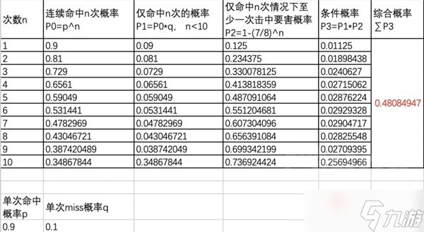《宝可梦：朱紫》对战模式火爆猴强度分析