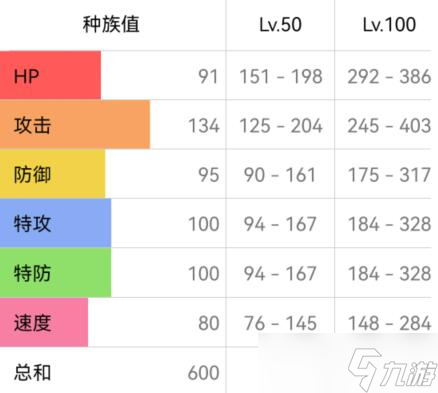 宝可梦朱紫快龙配招攻略