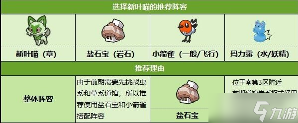 《宝可梦朱紫》培养攻略汇总 宝可梦培养攻略合集