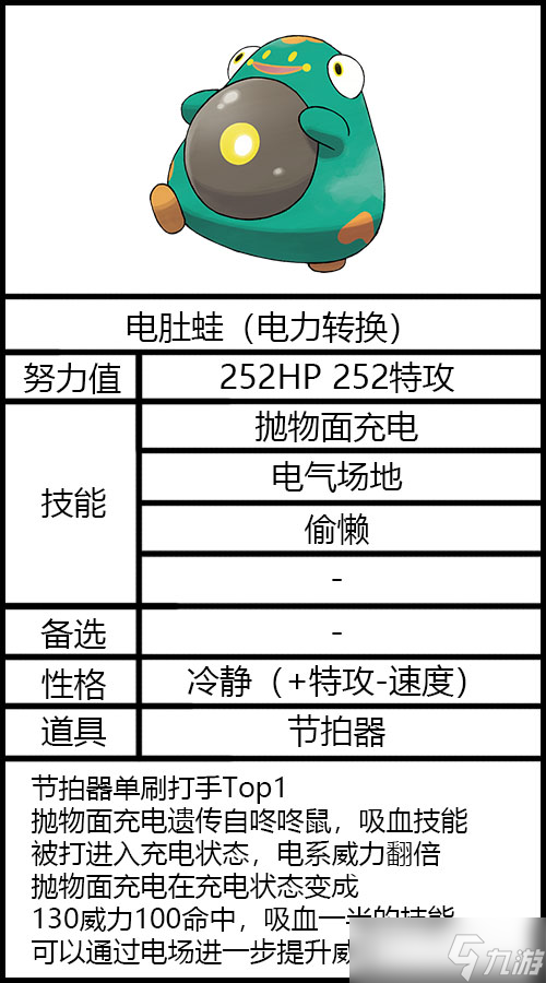 《宝可梦朱紫》太晶坑电肚蛙配置推荐