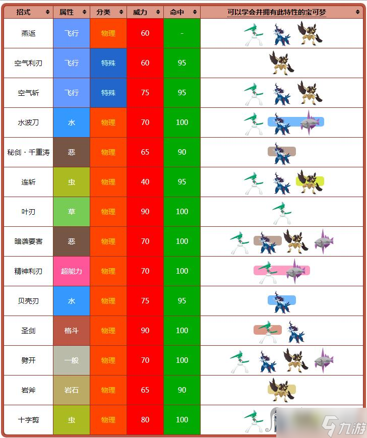 《宝可梦：朱紫》锋锐特性介绍