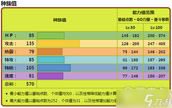 宝可梦朱紫爬地翅种族值有多少