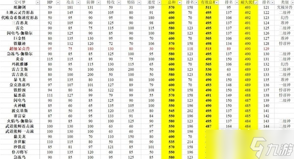 《宝可梦：朱紫》有效种族值排行一览