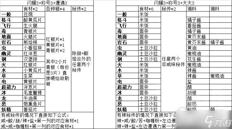 《宝可梦朱紫》秘传自由度最高的闪3称3遭制作方法