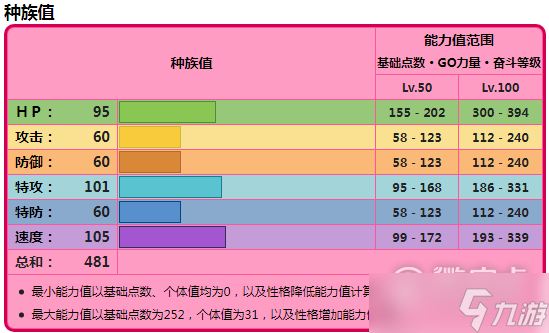 宝可梦朱紫单刷6星太晶坑宝可梦跟风超能艳鸵一览
