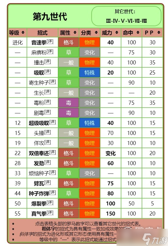 宝可梦：朱紫进化前招式规律讲解分享