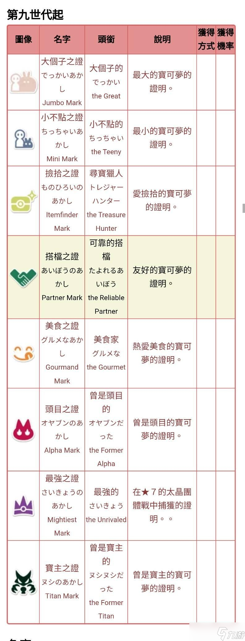 宝可梦朱紫可靠搭档奖章解锁方法 宝可梦朱紫可靠搭档奖章怎么解锁