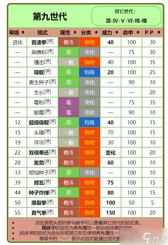 《宝可梦：朱紫》进化前招式规律讲解