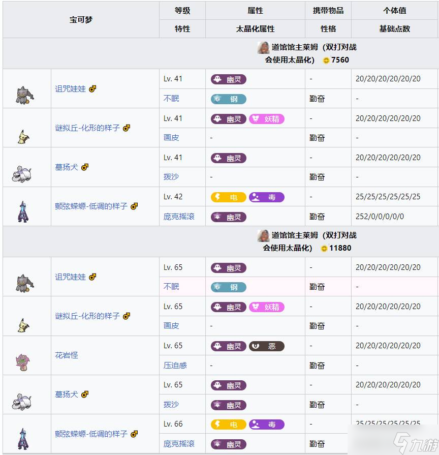 《宝可梦朱紫》道馆及宝主攻略顺序分享