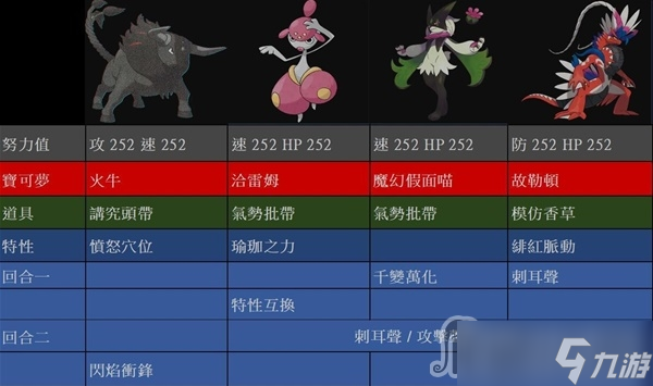 《宝可梦：朱紫》7星闪焰王牌愤怒穴位流打法教学