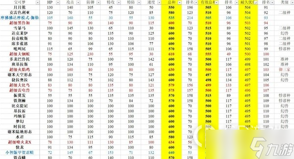 《宝可梦：朱紫》有效种族值排行分享