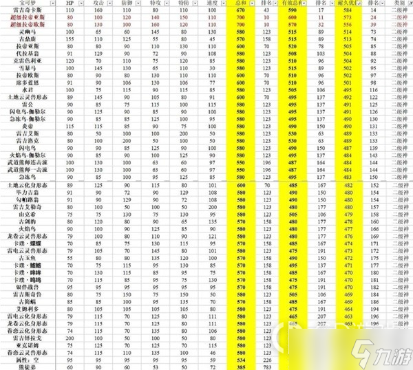 《宝可梦：朱紫》有效种族值排行分享