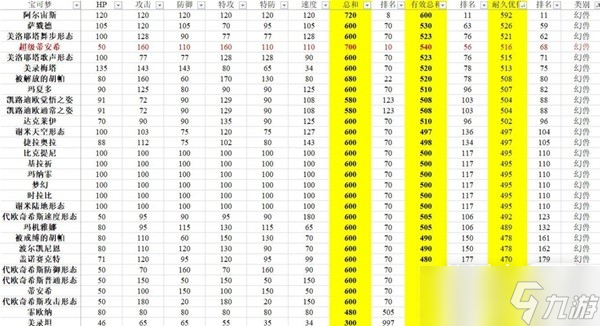 《宝可梦：朱紫》有效种族值排行一览