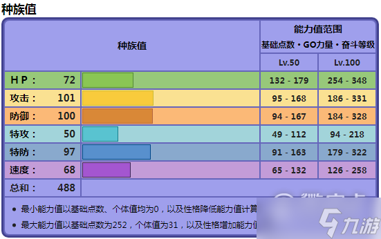 宝可梦朱紫墓扬犬种族值是什么