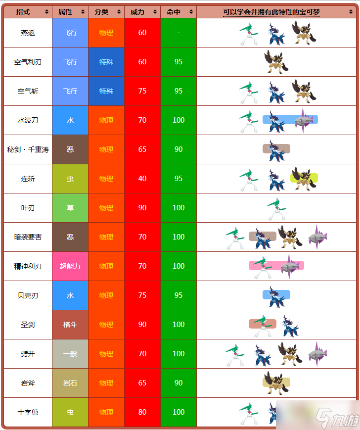 《宝可梦：朱紫》锋锐特性介绍