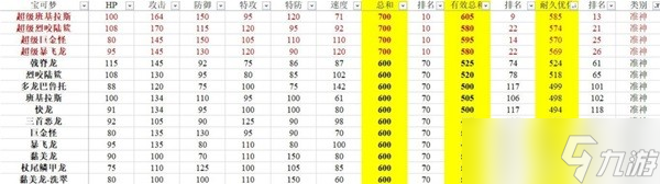 《宝可梦：朱紫》有效种族值排行分享
