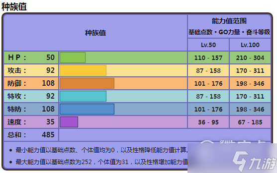 宝可梦朱紫花岩怪在哪抓