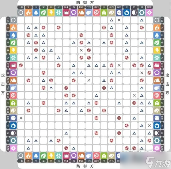 宝可梦朱紫全属性克制关系详情介绍