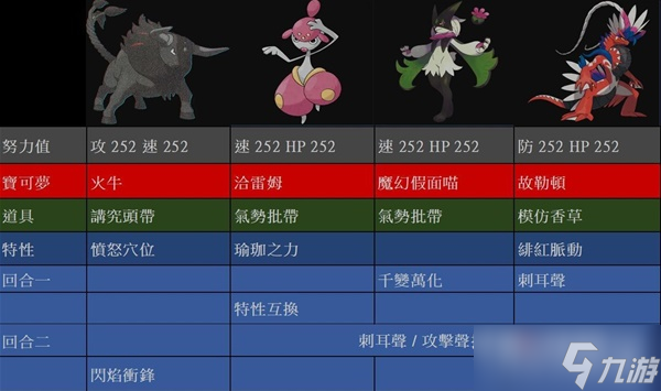 《宝可梦：朱紫》7星闪焰王牌愤怒穴位流打法教学