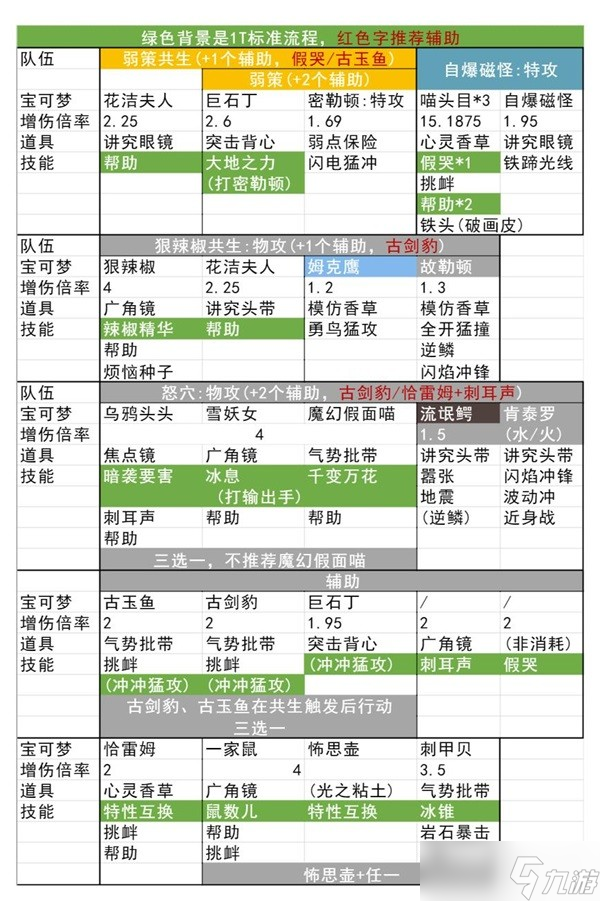 《宝可梦朱紫》太晶团一回合速刷攻略