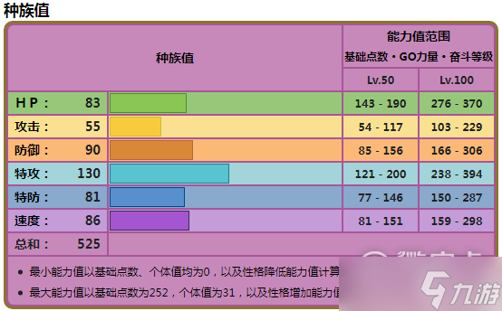 《宝可梦朱紫》晶光花种族值详情