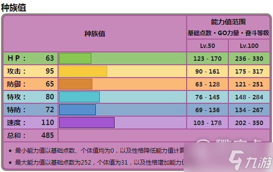 《宝可梦朱紫》涂标客种族值一览