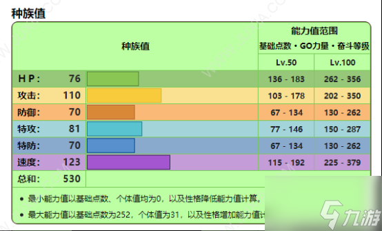 宝可梦朱紫：草系御三家