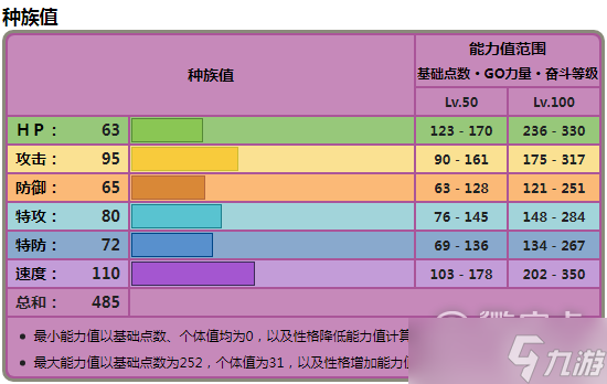 《宝可梦朱紫》涂标客种族值一览
