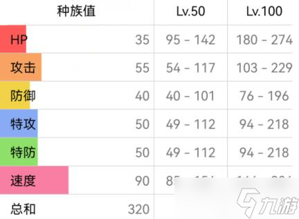 宝可梦朱紫皮卡丘配招攻略