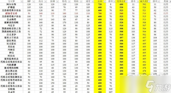 《宝可梦：朱紫》有效种族值排行一览