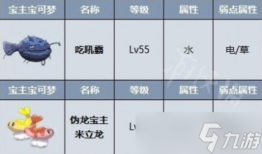 宝可梦朱紫伪龙宝主怎么找 伪龙宝主触发位置一览