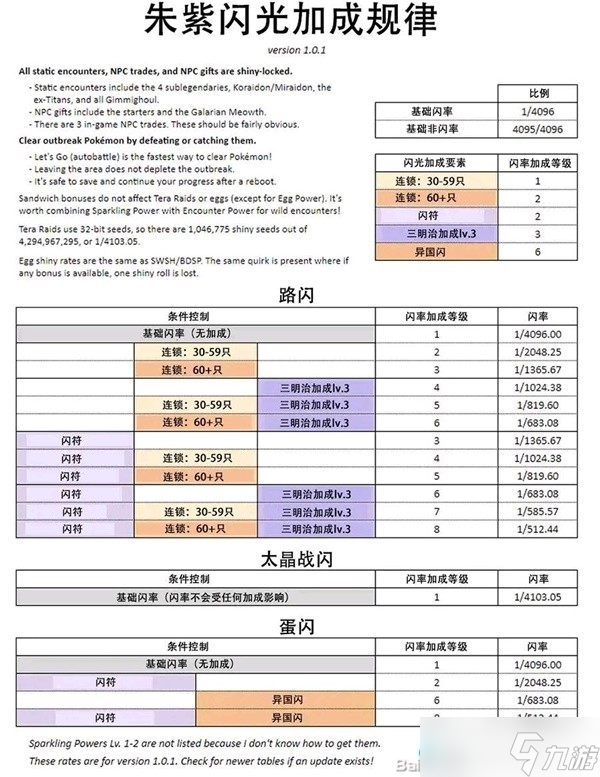 《宝可梦朱紫》刷闪实用经验分享