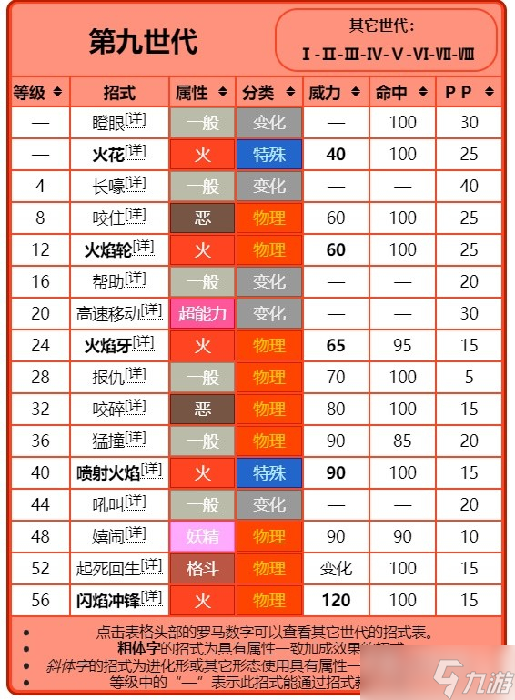 《宝可梦：朱紫》进化前招式规律讲解
