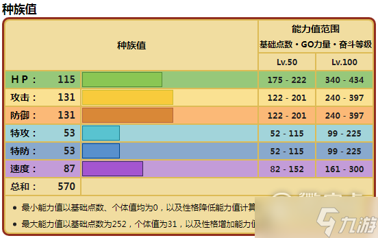 宝可梦朱紫雄伟牙种族值是什么