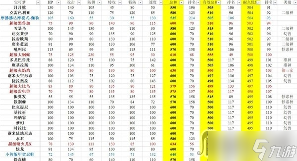 《宝可梦：朱紫》有效种族值排行分享