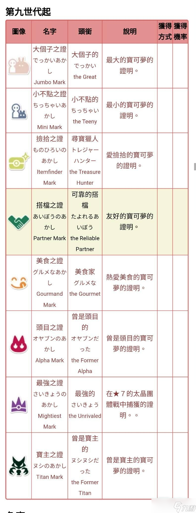 《宝可梦朱紫》美食之证奖杯解锁方法介绍