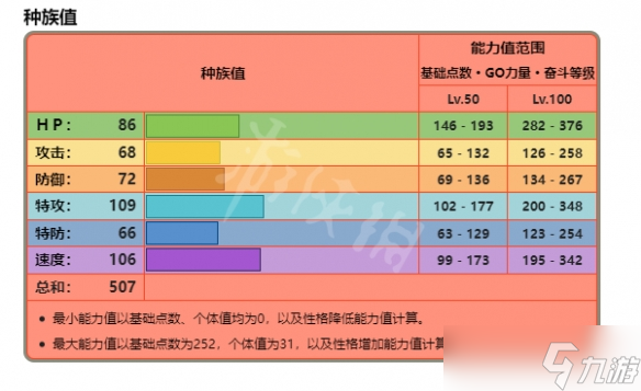 《宝可梦朱紫》火炎狮在哪抓？火炎狮抓捕位置分享