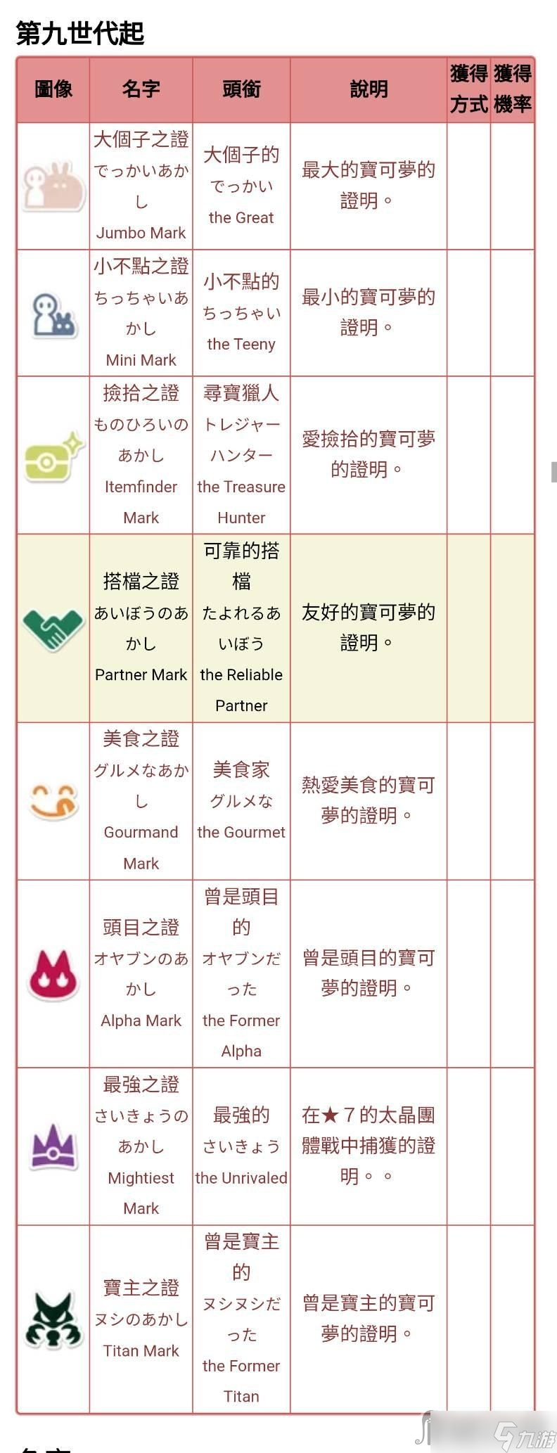 《宝可梦朱紫》美食之证奖杯解锁方法介绍