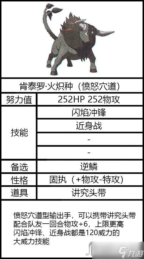 《宝可梦朱紫》太晶坑肯泰罗火炽种配置推荐