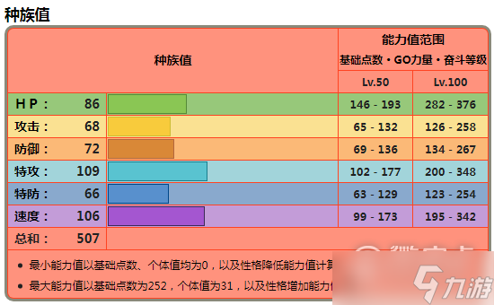 《宝可梦：朱紫》火炎狮在哪抓介绍