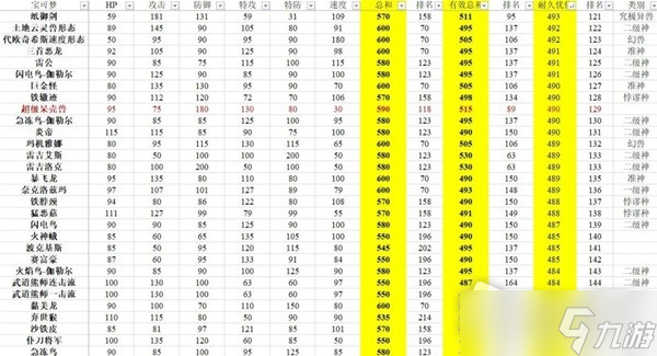 《宝可梦：朱紫》有效种族值排行分享