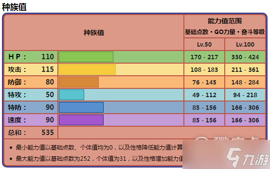 《宝可梦朱紫》弃世猴种族值指南