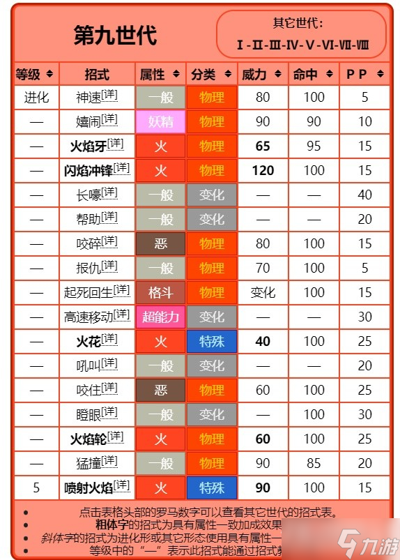 《宝可梦：朱紫》进化前招式规律讲解