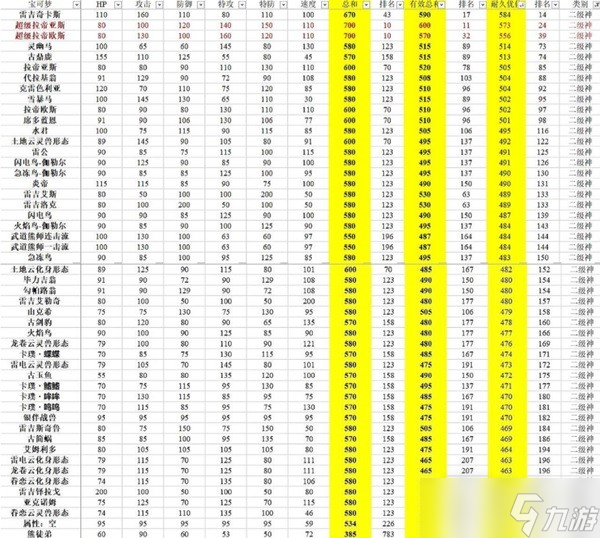 《宝可梦：朱紫》有效种族值排行分享