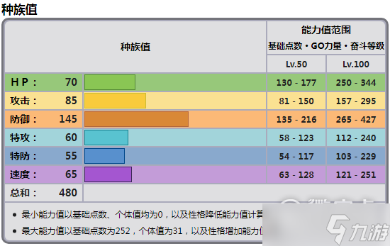 宝可梦朱紫拖拖蚓种族值详解