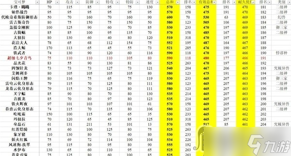 《宝可梦：朱紫》有效种族值排行分享