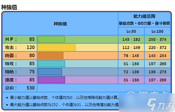 宝可梦朱紫狂欢浪舞鸭种族值介绍