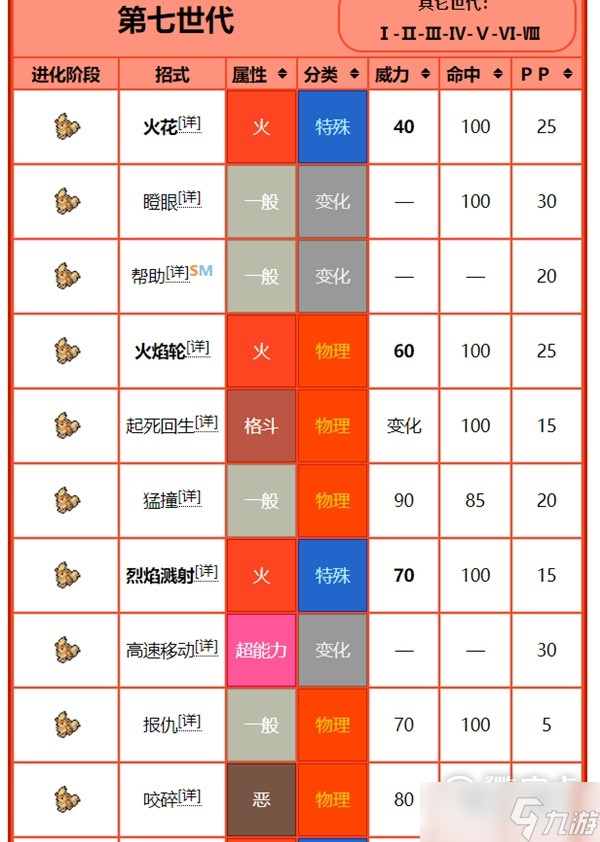 宝可梦：朱紫进化前招式规律讲解分享