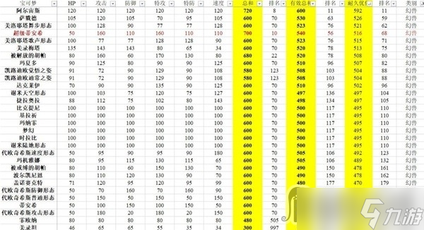 《宝可梦：朱紫》有效种族值排行分享