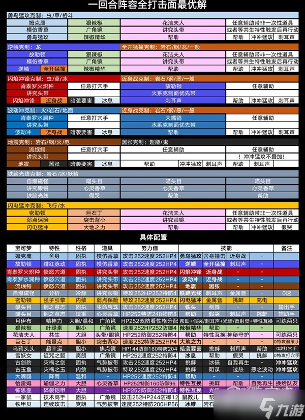 宝可梦朱紫太晶团一回合速刷攻略